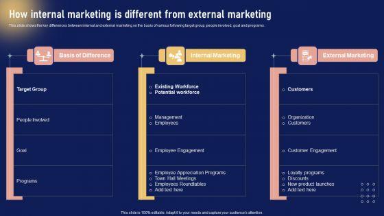 Implementing_Internal_Marketing_How_Internal_Marketing_Is_Different_From_External_Information_PDF_Slide_1.jpg
