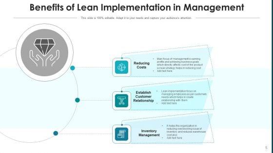 Implementing_Lean_Manufacturing_System_Values_Ppt_PowerPoint_Presentation_Complete_Deck_With_Slides_Slide_5.jpg