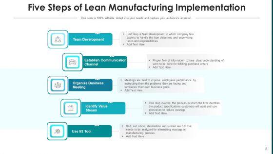 Implementing_Lean_Manufacturing_System_Values_Ppt_PowerPoint_Presentation_Complete_Deck_With_Slides_Slide_8.jpg