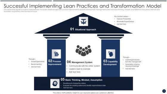 Implementing_Lean_Practices_Ppt_PowerPoint_Presentation_Complete_Deck_With_Slides_Slide_3.jpg