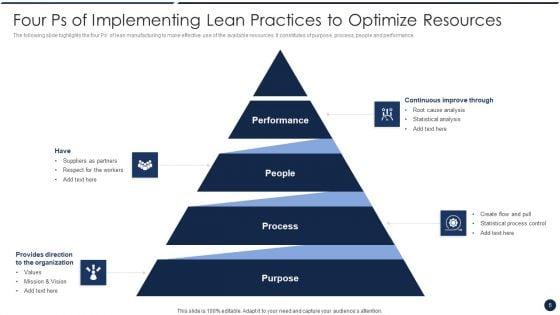 Implementing_Lean_Practices_Ppt_PowerPoint_Presentation_Complete_Deck_With_Slides_Slide_5.jpg