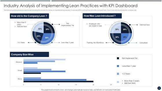 Implementing_Lean_Practices_Ppt_PowerPoint_Presentation_Complete_Deck_With_Slides_Slide_6.jpg