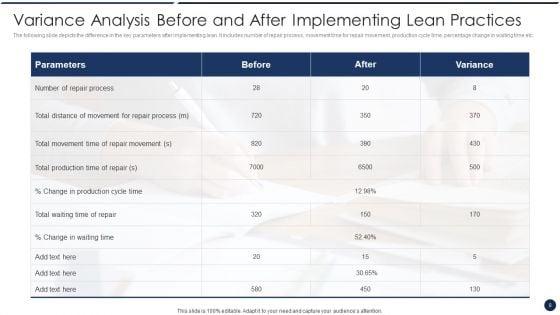 Implementing_Lean_Practices_Ppt_PowerPoint_Presentation_Complete_Deck_With_Slides_Slide_8.jpg