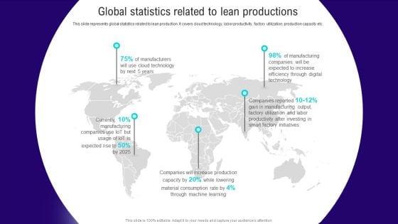 Implementing_Lean_Production_Tool_And_Techniques_Global_Statistics_Related_To_Lean_Productions_Demonstration_PDF_Slide_1.jpg