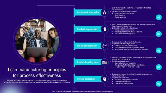 Implementing_Lean_Production_Tool_And_Techniques_Lean_Manufacturing_Principles_For_Process_Effectiveness_Summary_PDF_Slide_1.jpg