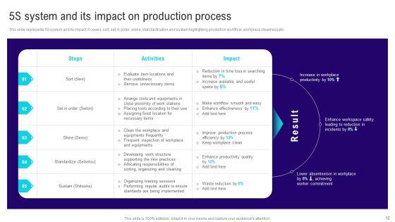 Implementing_Lean_Production_Tool_And_Techniques_Ppt_PowerPoint_Presentation_Complete_Deck_With_Slides_Slide_12.jpg