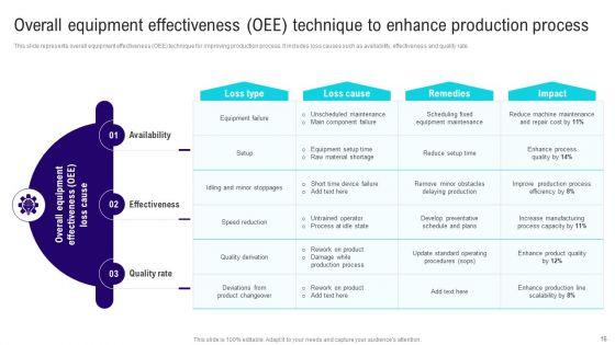 Implementing_Lean_Production_Tool_And_Techniques_Ppt_PowerPoint_Presentation_Complete_Deck_With_Slides_Slide_16.jpg