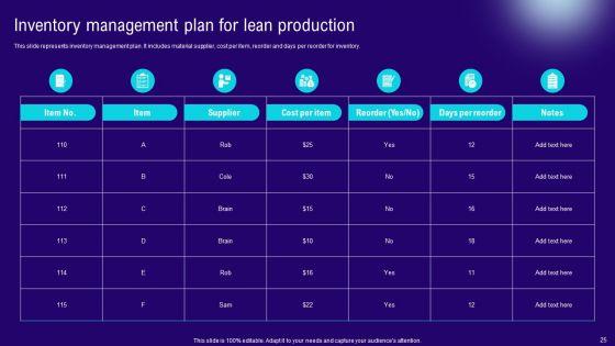 Implementing_Lean_Production_Tool_And_Techniques_Ppt_PowerPoint_Presentation_Complete_Deck_With_Slides_Slide_25.jpg