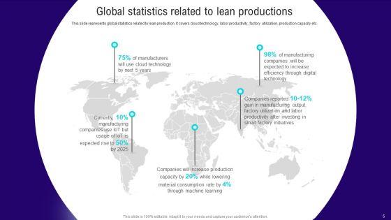 Implementing_Lean_Production_Tool_And_Techniques_Ppt_PowerPoint_Presentation_Complete_Deck_With_Slides_Slide_5.jpg