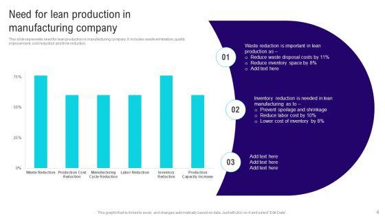 Implementing_Lean_Production_Tool_And_Techniques_Ppt_PowerPoint_Presentation_Complete_Deck_With_Slides_Slide_6.jpg