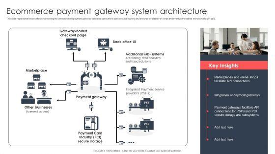 Implementing_Management_System_To_Enhance_Ecommerce_Processes_Ecommerce_Payment_Gateway_System_Architecture_Formats_PDF_Slide_1.jpg