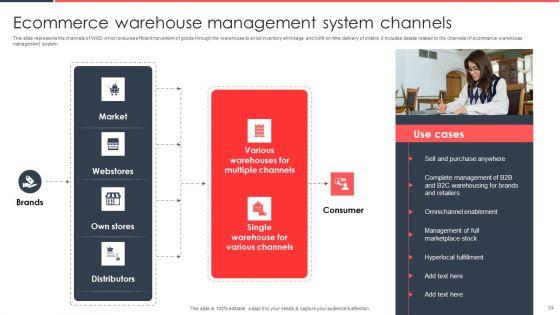 Implementing_Management_System_To_Enhance_Ecommerce_Processes_Ppt_PowerPoint_Presentation_Complete_Deck_With_Slides_Slide_24.jpg