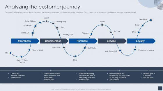 Implementing_Marketing_Mix_Strategy_To_Enhance_Overall_Performance_Analyzing_The_Customer_Journey_Rules_PDF_Slide_1.jpg