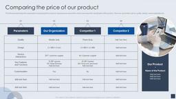 product