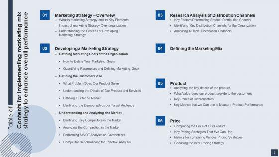 Implementing_Marketing_Mix_Strategy_To_Enhance_Overall_Performance_Ppt_PowerPoint_Presentation_Complete_With_Slides_Slide_3.jpg
