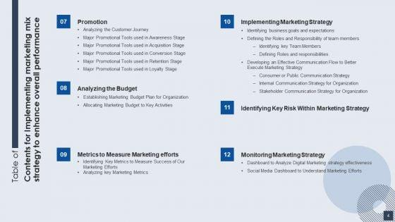 Implementing_Marketing_Mix_Strategy_To_Enhance_Overall_Performance_Ppt_PowerPoint_Presentation_Complete_With_Slides_Slide_4.jpg