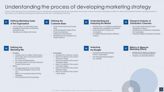 Implementing_Marketing_Mix_Strategy_To_Enhance_Overall_Performance_Ppt_PowerPoint_Presentation_Complete_With_Slides_Slide_8.jpg