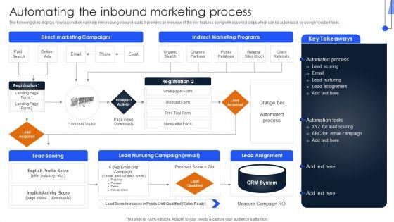 Implementing_Marketing_Strategies_Automating_The_Inbound_Marketing_Process_Elements_PDF_Slide_1.jpg