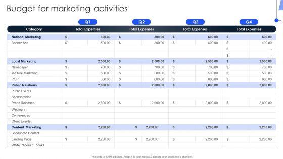 Implementing_Marketing_Strategies_Budget_For_Marketing_Activities_Structure_PDF_Slide_1.jpg