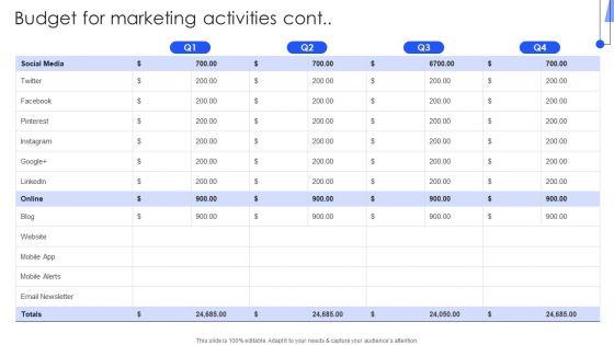 Implementing_Marketing_Strategies_Budget_For_Marketing_Activities_Structure_PDF_Slide_2.jpg