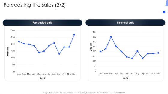 Implementing_Marketing_Strategies_Forecasting_The_Sales_Infographics_PDF_Slide_2.jpg
