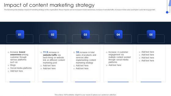 Implementing_Marketing_Strategies_Impact_Of_Content_Marketing_Strategy_Demonstration_PDF_Slide_1.jpg