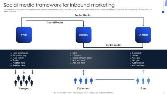 Implementing_Marketing_Strategies_To_Generate_Lead_For_B2C_Business_Ppt_PowerPoint_Presentation_Complete_Deck_With_Slides_Slide_27.jpg
