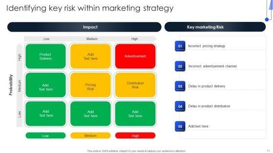 Implementing_Marketing_Strategies_To_Generate_Lead_For_B2C_Business_Ppt_PowerPoint_Presentation_Complete_Deck_With_Slides_Slide_61.jpg