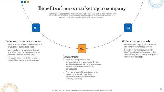 Implementing_Marketing_Strategies_To_Reach_Target_Audience_Ppt_PowerPoint_Presentation_Complete_Deck_With_Slides_Slide_29.jpg