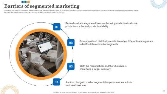 Implementing_Marketing_Strategies_To_Reach_Target_Audience_Ppt_PowerPoint_Presentation_Complete_Deck_With_Slides_Slide_35.jpg