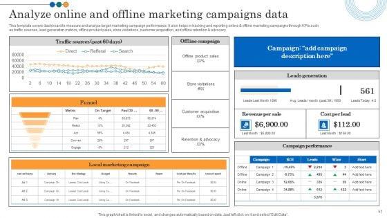Implementing_Marketing_Strategies_To_Reach_Target_Audience_Ppt_PowerPoint_Presentation_Complete_Deck_With_Slides_Slide_51.jpg