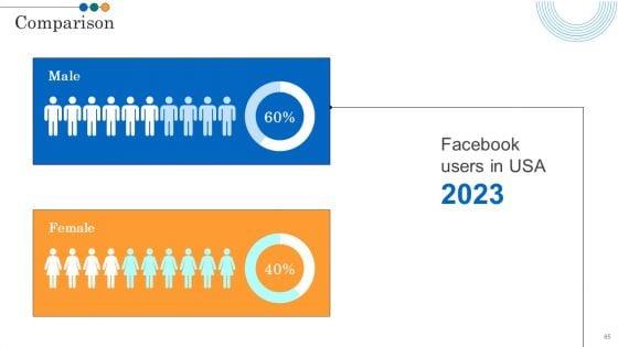 Implementing_Marketing_Strategies_To_Reach_Target_Audience_Ppt_PowerPoint_Presentation_Complete_Deck_With_Slides_Slide_65.jpg