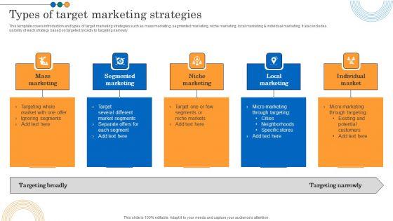 Implementing_Marketing_Strategies_Types_Of_Target_Marketing_Strategies_Pictures_PDF_Slide_1.jpg