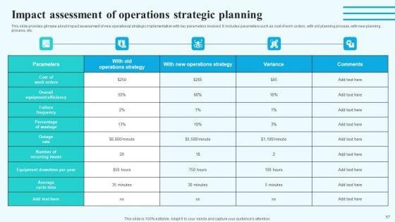 Implementing_New_Operational_Approach_For_Optimal_Resource_Allocation_And_Enhanced_Productivity_Complete_Deck_Slide_57.jpg