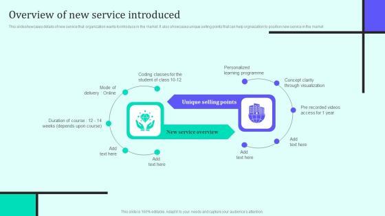 Implementing New Sales And Marketing Process For Services Overview Of New Service Introduced Summary PDF Implementing New Sales And Marketing Process For Services Overview Of New Service Introduced Summary PDF
