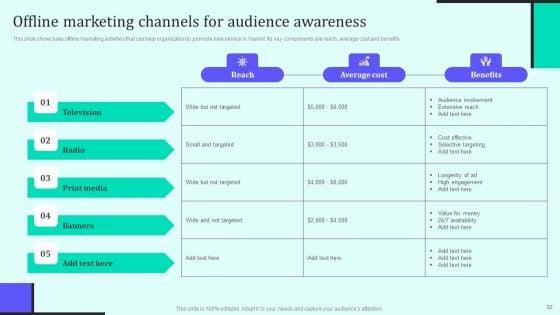 Implementing_New_Sales_And_Marketing_Process_For_Services_Ppt_PowerPoint_Presentation_Complete_Deck_With_Slides_Slide_32.jpg