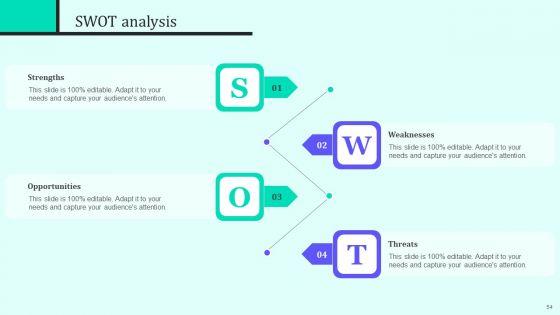 Implementing_New_Sales_And_Marketing_Process_For_Services_Ppt_PowerPoint_Presentation_Complete_Deck_With_Slides_Slide_54.jpg