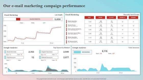 Implementing_On_Site_Seo_Strategy_To_Expand_Customer_Reach_Our_E_Mail_Marketing_Campaign_Template_PDF_Slide_1.jpg