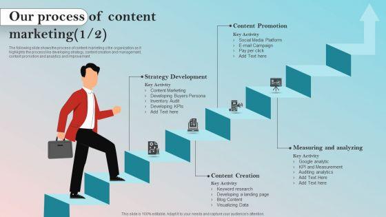 Implementing_On_Site_Seo_Strategy_To_Expand_Customer_Reach_Our_Process_Of_Content_Marketing_Portrait_PDF_Slide_1.jpg