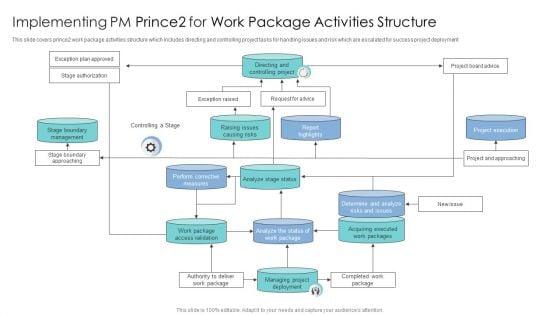 Implementing_PM_Prince2_For_Work_Package_Activities_Structure_Information_PDF_Slide_1.jpg