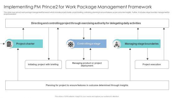 Implementing_PM_Prince2_For_Work_Package_Management_Framework_Download_PDF_Slide_1.jpg