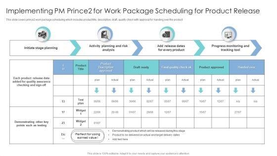 Implementing_PM_Prince2_For_Work_Package_Scheduling_For_Product_Release_Formats_PDF_Slide_1.jpg