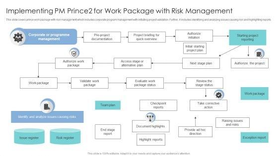 Implementing_PM_Prince2_For_Work_Package_With_Risk_Management_Slides_PDF_Slide_1.jpg