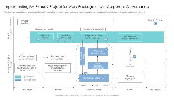 Implementing_PM_Prince2_Project_For_Work_Package_Under_Corporate_Governance_Demonstration_PDF_Slide_1.jpg