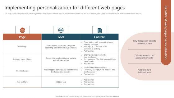 Implementing_Personalization_For_Different_Web_Pages_Ppt_Ideas_PDF_Slide_1.jpg