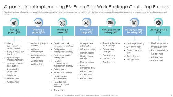 Implementing_Pm_Prince2_For_Work_Package_Ppt_PowerPoint_Presentation_Complete_With_Slides_Slide_18.jpg
