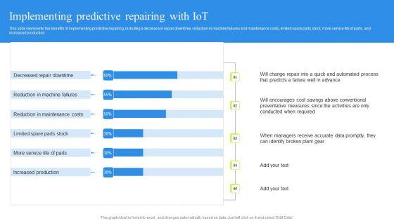 Implementing_Predictive_Repairing_With_Iot_Introduction_PDF_Slide_1.jpg