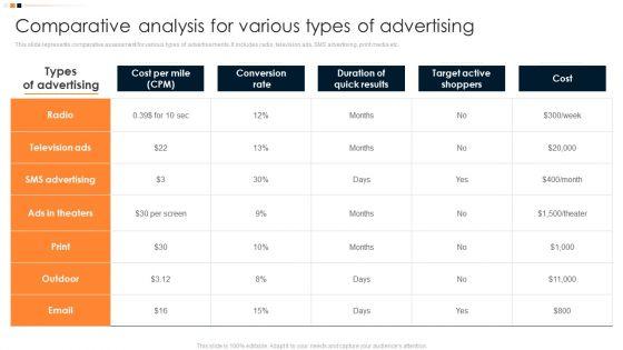 Implementing Promotion Mix Strategy Comparative Analysis For Various Types Of Advertising Designs PDF Implementing Promotion Mix Strategy Comparative Analysis For Various Types Of Advertising Designs PDF