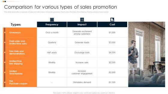 Implementing Promotion Mix Strategy Comparison For Various Types Of Sales Promotion Guidelines PDF Implementing Promotion Mix Strategy Comparison For Various Types Of Sales Promotion Guidelines PDF