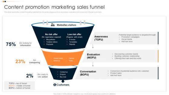 Implementing Promotion Mix Strategy Content Promotion Marketing Sales Funnel Portrait PDF Implementing Promotion Mix Strategy Content Promotion Marketing Sales Funnel Portrait PDF